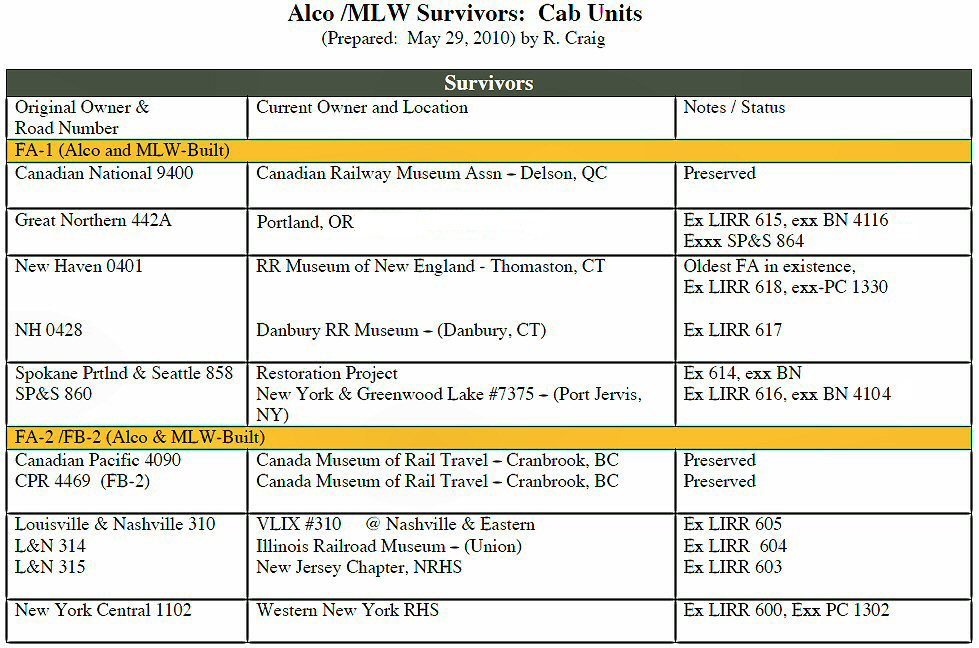 Alco-Survivors-Cabs.jpg