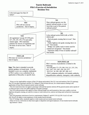 FRA regs for tourist railroad.gif