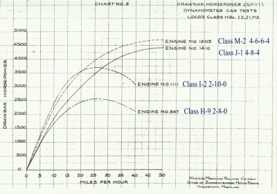 1947 WM HorsePower Curves MarkedRYPN.jpg