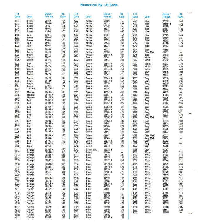 1966dupontihfleetcodes.jpg