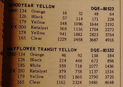 1975ditzlerdiamondyellows.jpg