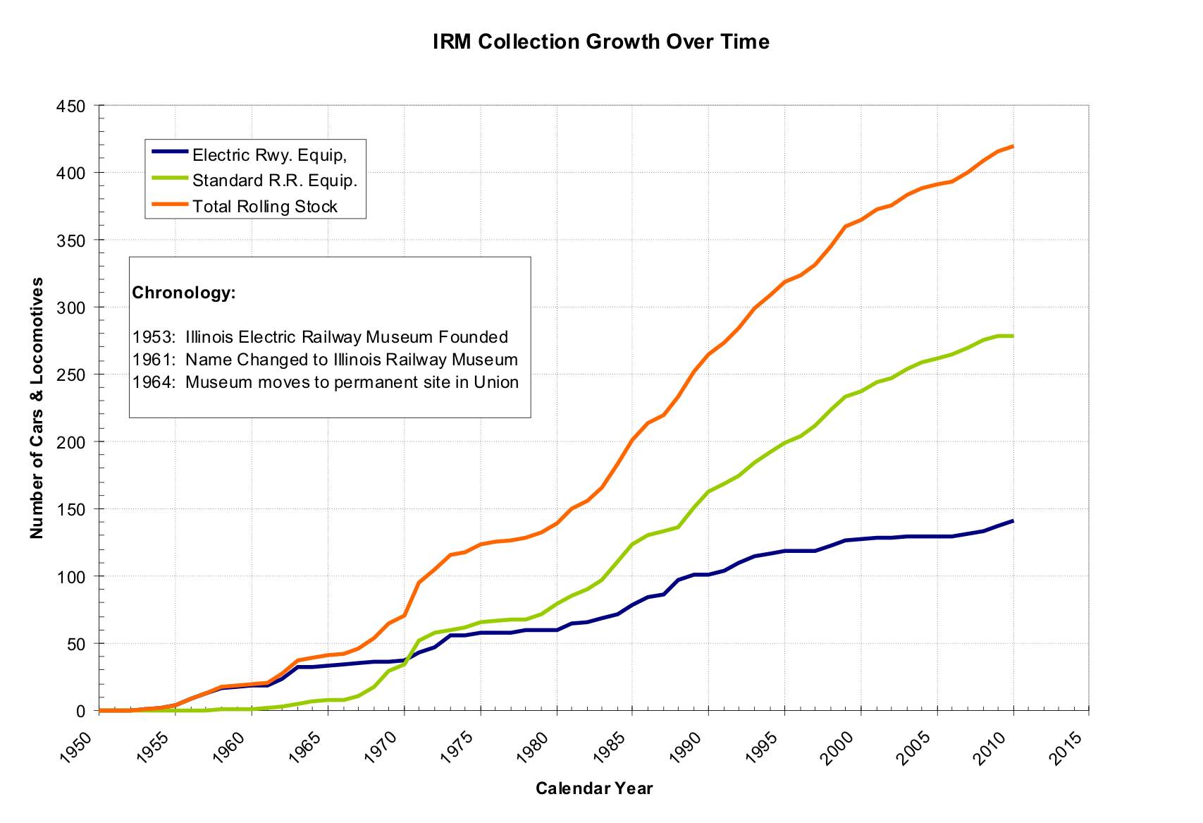 IRM Fleet growth.jpg