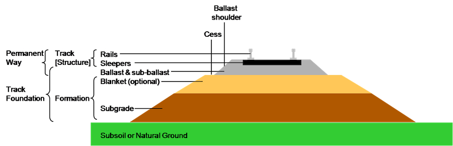 Section_through_railway_track.jpg