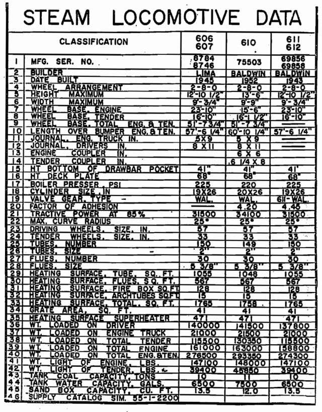 Comparison of Ft Eustis Locomotives (reduced).jpg